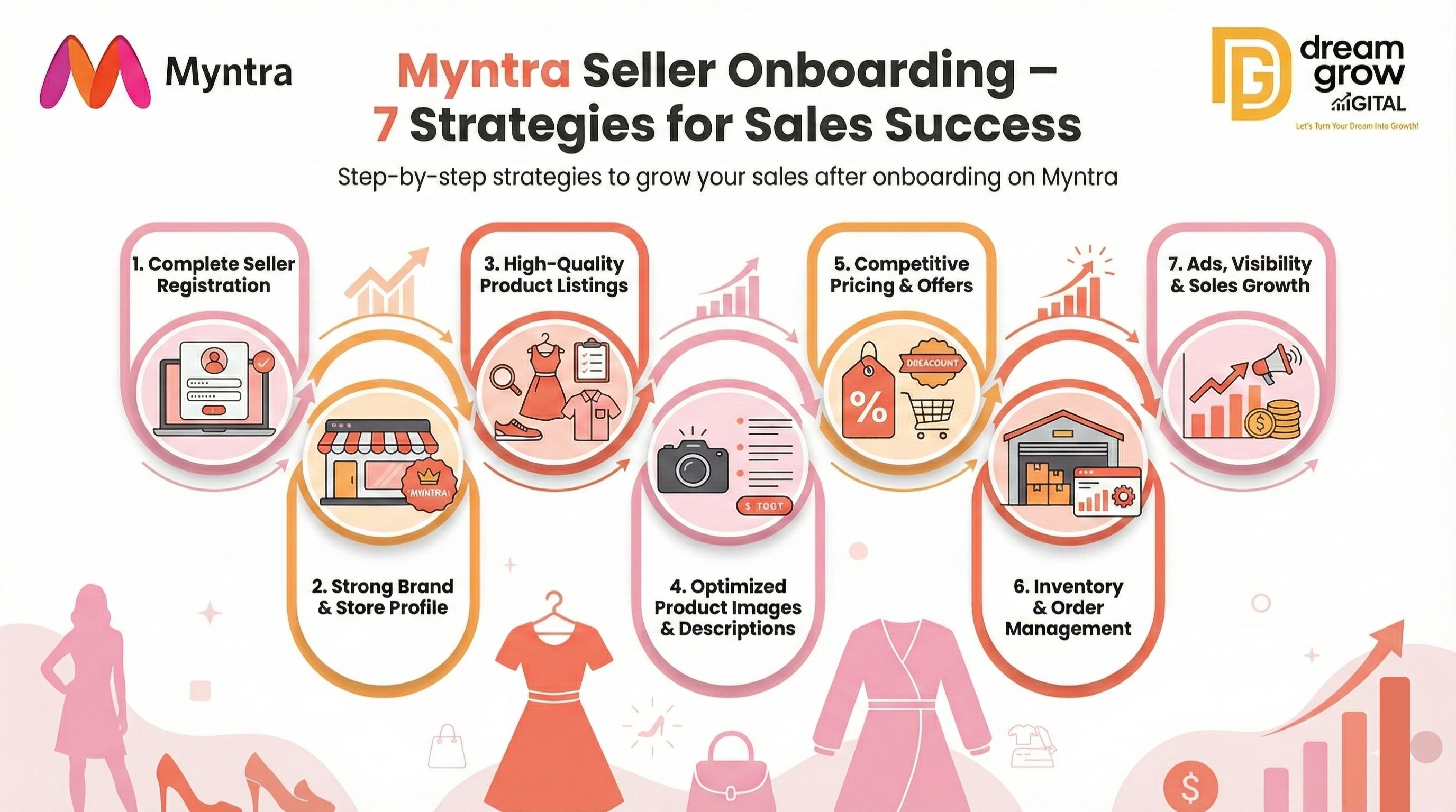 Myntra Seller Onboarding Success: 7 Amazing Strategies to Boost Your Sales