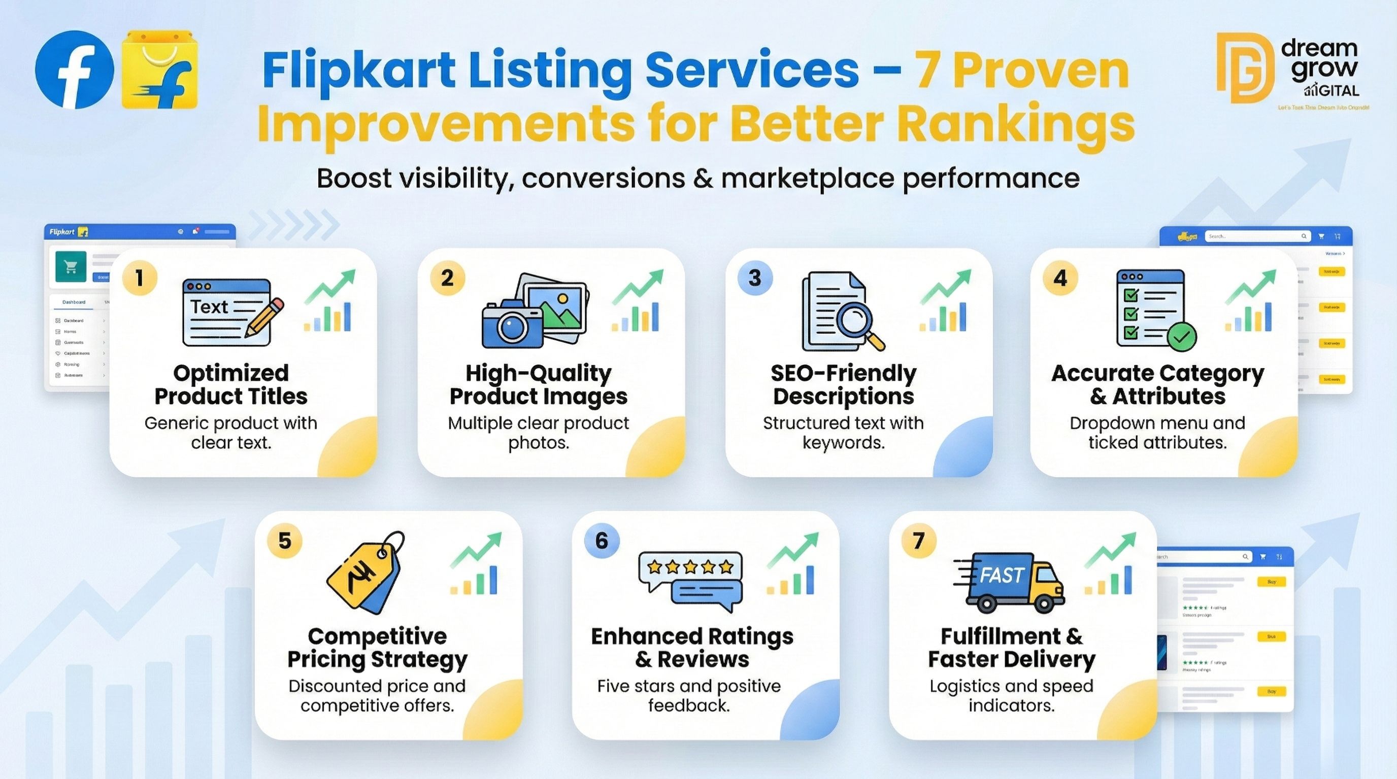 Flipkart Listing Services for Better Rankings: 7 Proven Improvements