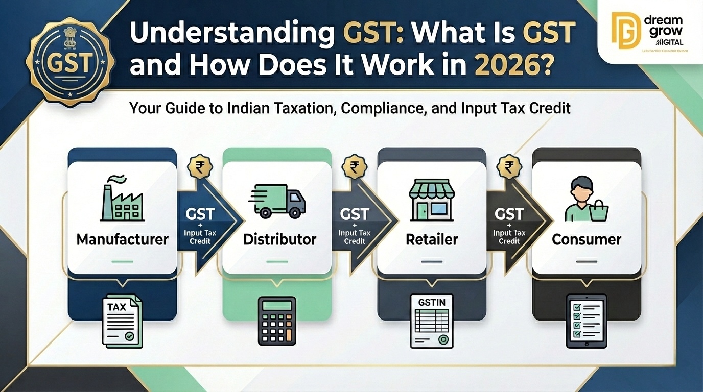 Understanding GST: What Is GST and How Does It Work in 2026?